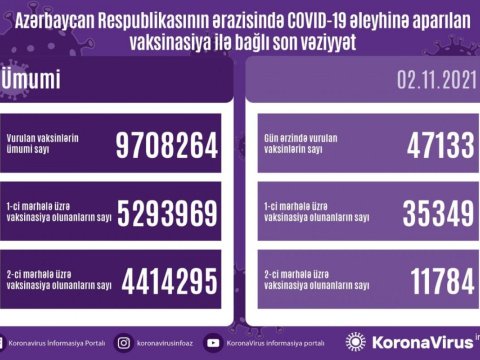 Son sutkada vaksin vurduranlar