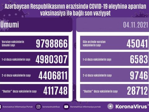 Vaksin vurulanların sayı 10 milyona çatır