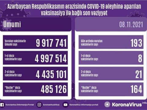 Peyvənd olunanların sayı