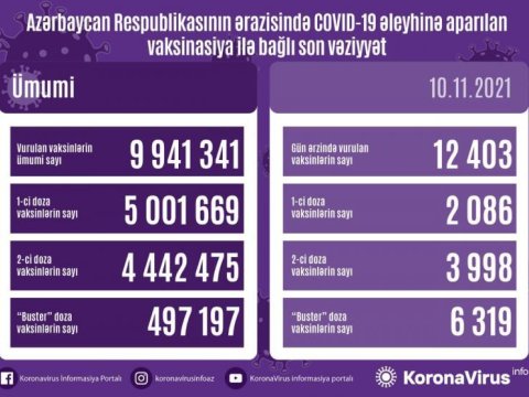 Birinci doza vaksin vurulanların sayı 5 milyonu ötdü