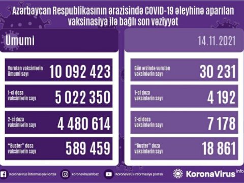 III doza vaksin vurduranlar