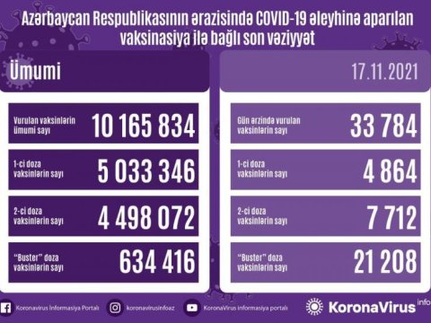Peyvənd olunanların SAYI