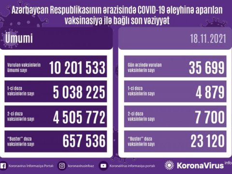 Peyvənd olunanların SAYI