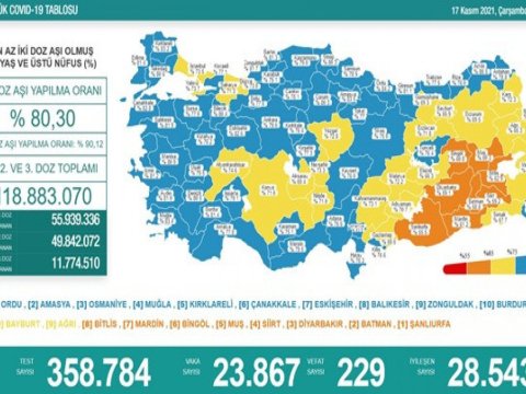 Türkiyədə koronavirusla bağlı son vəziyyət