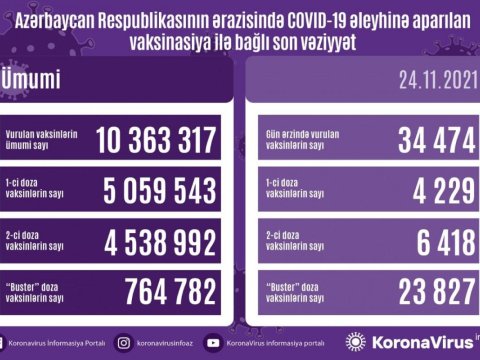 Peyvəndlə bağlı son STATİSTİKA