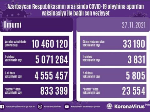 Peyvənd olunanların SAYI