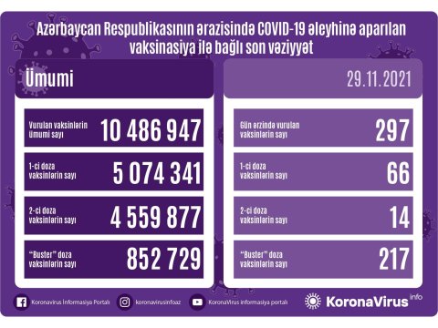 Peyvənd olunanların SAYI