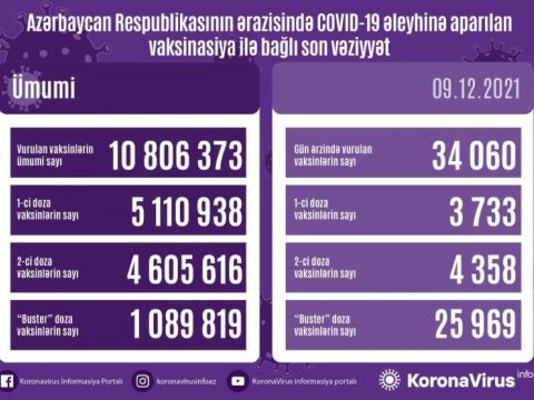 Vaksin STATİSTİKASI