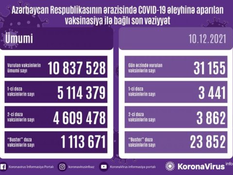 Peyvənd vurduranların SAYI