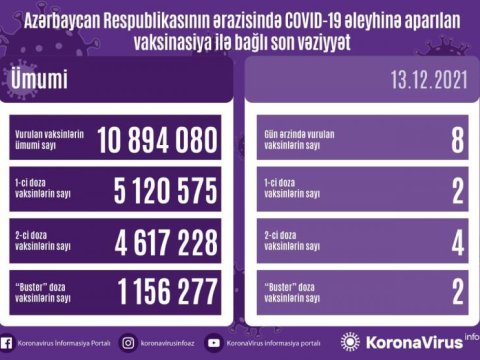 Peyvənd olunanların SAYI