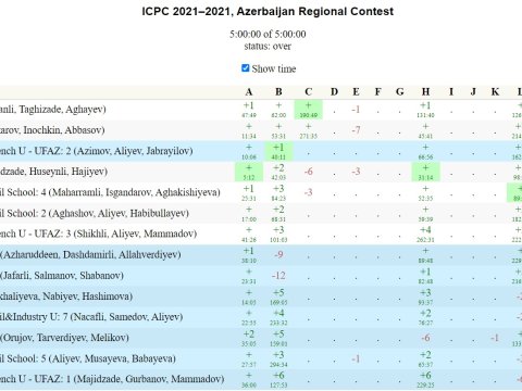 Beynəlxalq Proqramlaşdırma müsabiqəsi keçirilib