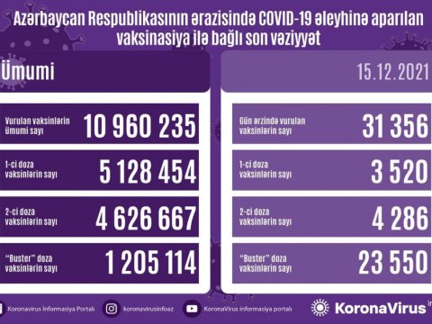 Peyvənd olunanların SAYI
