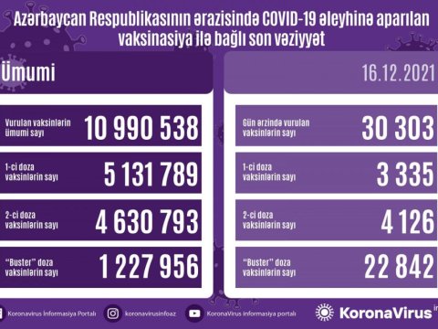 Peyvənd olunanların SAYI