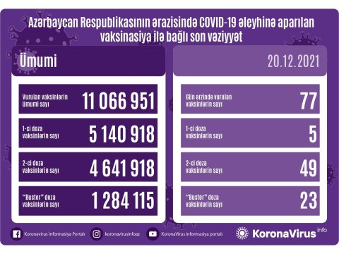 Peyvənd olunanların SAYI