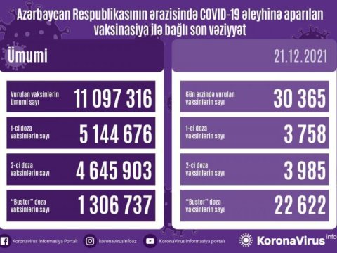Son sutkada vaksin olunanlar