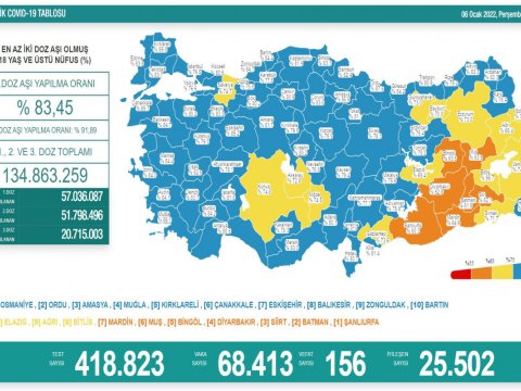 Türkiyədə daha 150 nəfər koronavirusun qurbanı oldu