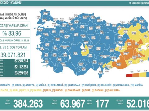 Türkiyədə 177 nəfər koronavirusdan öldü