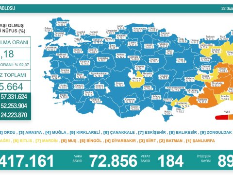 Türkiyənin koronavirus statistikası