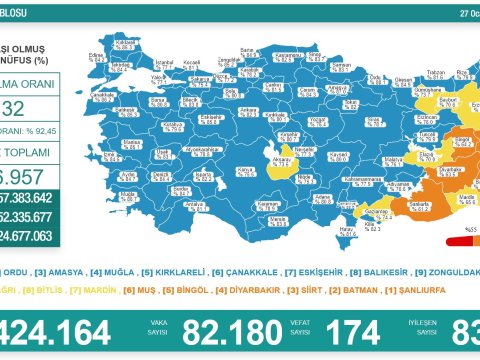 Türkiyədə koronavirusla bağlı son durum