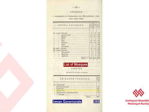 Ermənistandakı Azərbaycan mədəni irsi araşdırılacaq