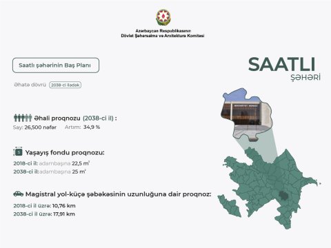 Daha bir şəhərin Baş Planı TƏSDİQLƏNDİ