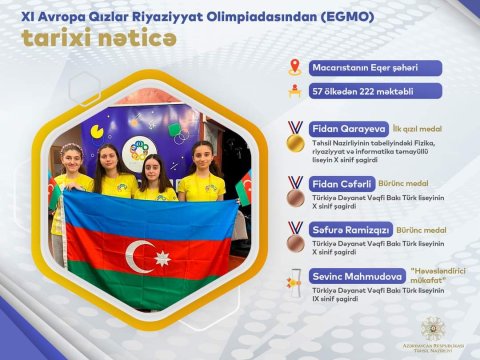 Avropa Qızlar Riyaziyyat Olimpiadasında uğurlu nəticə
