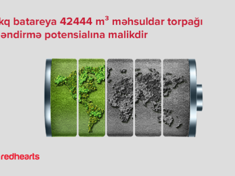 “Qırmızı Ürəklər” 200 kiloqrama yaxın batareya topladı