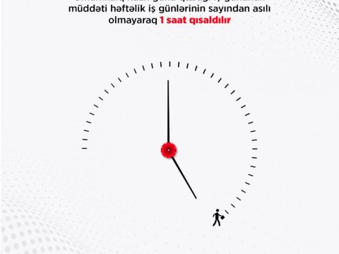 Azərbaycanda iş vaxtı 1 saat qısaldıldı