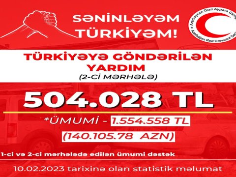 Azərbaycan Qızıl Aypara Cəmiyyəti 140 min manat yardım göndərdi