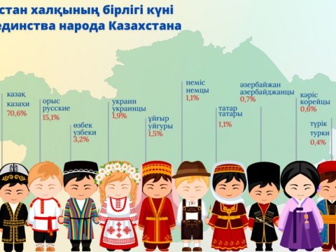 Qazaxıstanda Xalqın Birlik Günü qeyd olunur