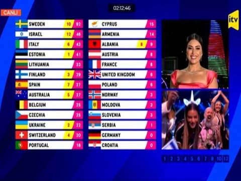 Azərbaycan 12 xalı bu ölkəyə verdi - VİDEO