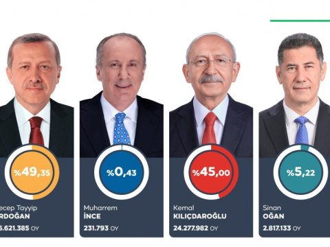 Bülletenlərin 100 faizi sayıldı - NƏTİCƏLƏR (YENİLƏNİB)