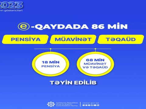 Bu il 86 min pensiya, müavinət və təqaüd təyin olunub
