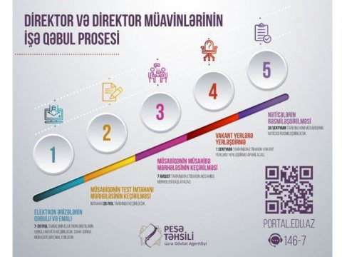 Direktor və müavin işləmək istəyənlərin nəzərinə