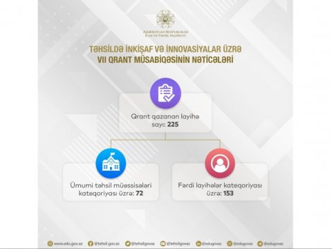 Təhsillə bağlı qrant müsabiqəsinin nəticələri 