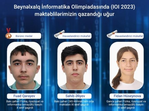 Məktəblilərimiz beynəlxalq olimpiadada uğur qazandılar