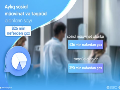Sosial müavinət və təqaüd alanların sayı AÇIQLANDI