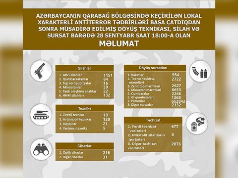 Ermənilər hansı silahları təhvil verib... - SON SİYAHI