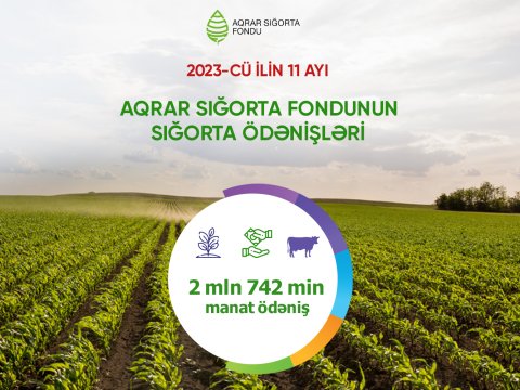 Fermerlərə 2,8 milyon manat ödəniş edilib