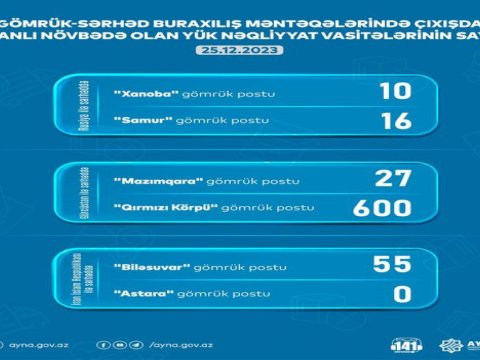 Sərhəddə nə qədər maşın gözləyir?