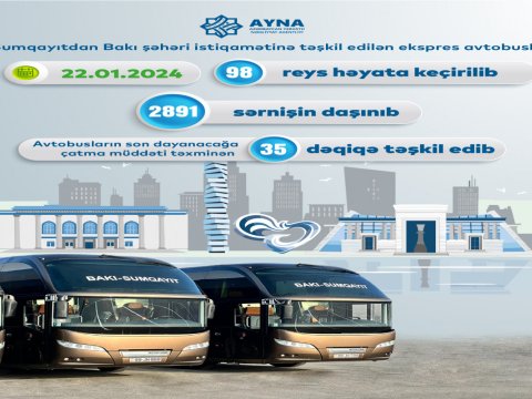 Ötən gün Sumqayıt ekspres avtobusları ilə 2891 sərnişin daşınıb