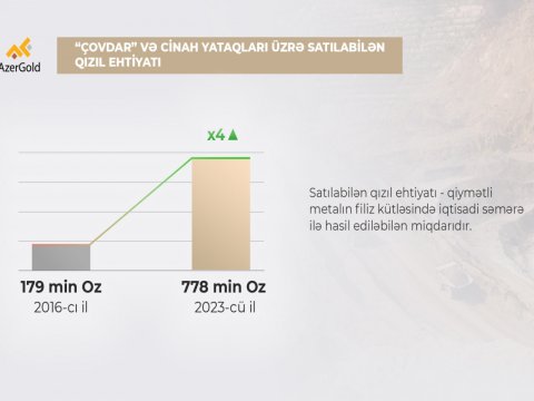 “Çovdar” qızıl layihəsi üzrə filiz ehtiyatı bazası artırıldı