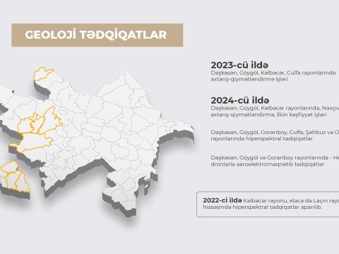 “AzerGold” innovativ texnologiyaların tətbiqini genişləndirir