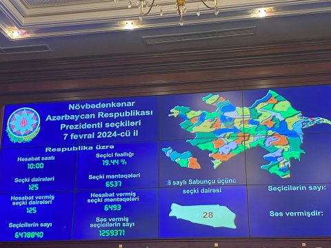 Seçicilərin 19.44%-i səsvermədə iştirak edib - RƏSMİ