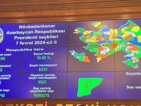 Seçici aktivliyi 70.85% olub - MSK