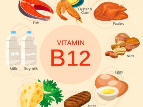 B12 vitamini xroniki iltihabı azaldır
