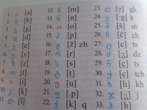 Gürcüstan vətəndaşı olmaq istəyənlər gürcü dilindən imtahan verəcəklər