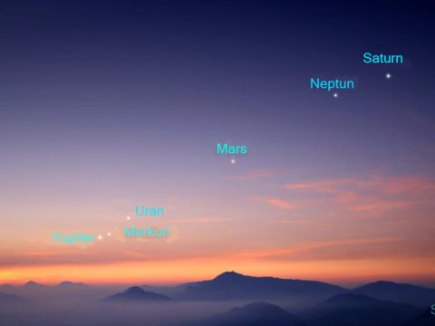 Planetlərin paradı yaxınlaşır