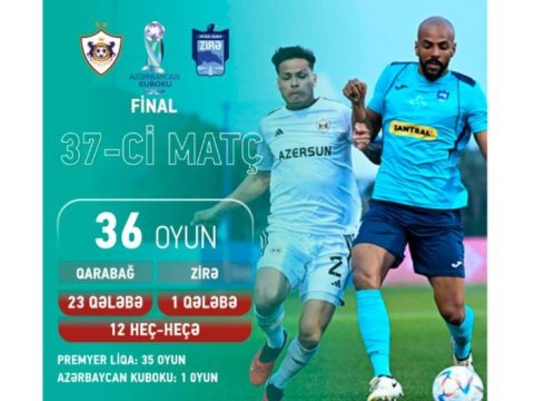 “Qarabağ” və “Zirə