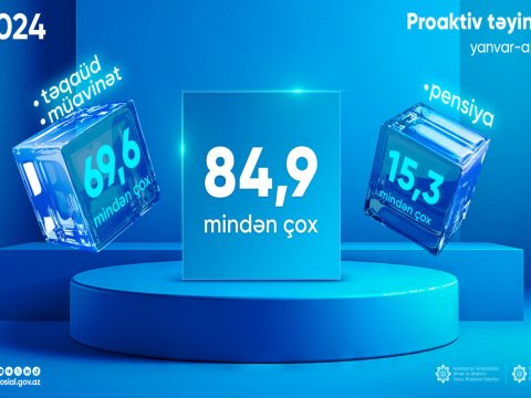 Bu il 85 min nəfərə pensiya, müavinət və təqaüd təyin olunub